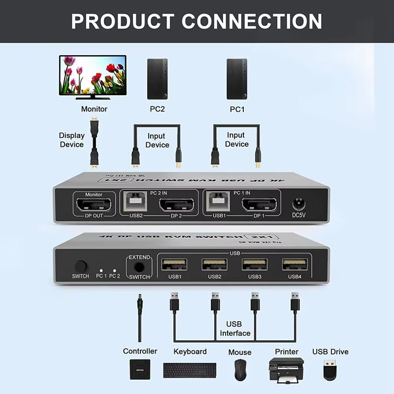 8K Dual-Port DP USB KVM 2X1 Displayport KVM Switch 2 in 1 Out 4K 60Hz 2-Port DP 1.4 USB KVM Switch Support Mouse Keyboad Printer
